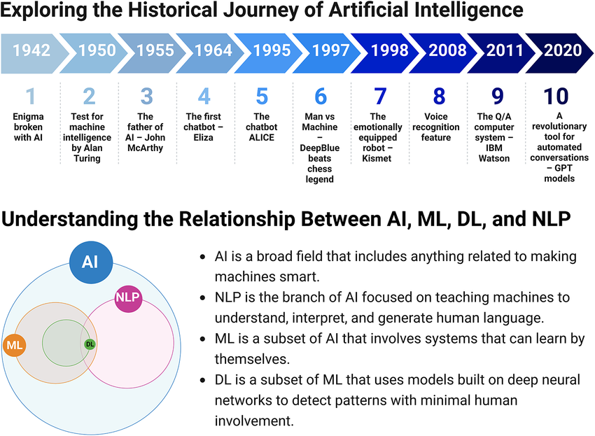 Source - Researchgate 